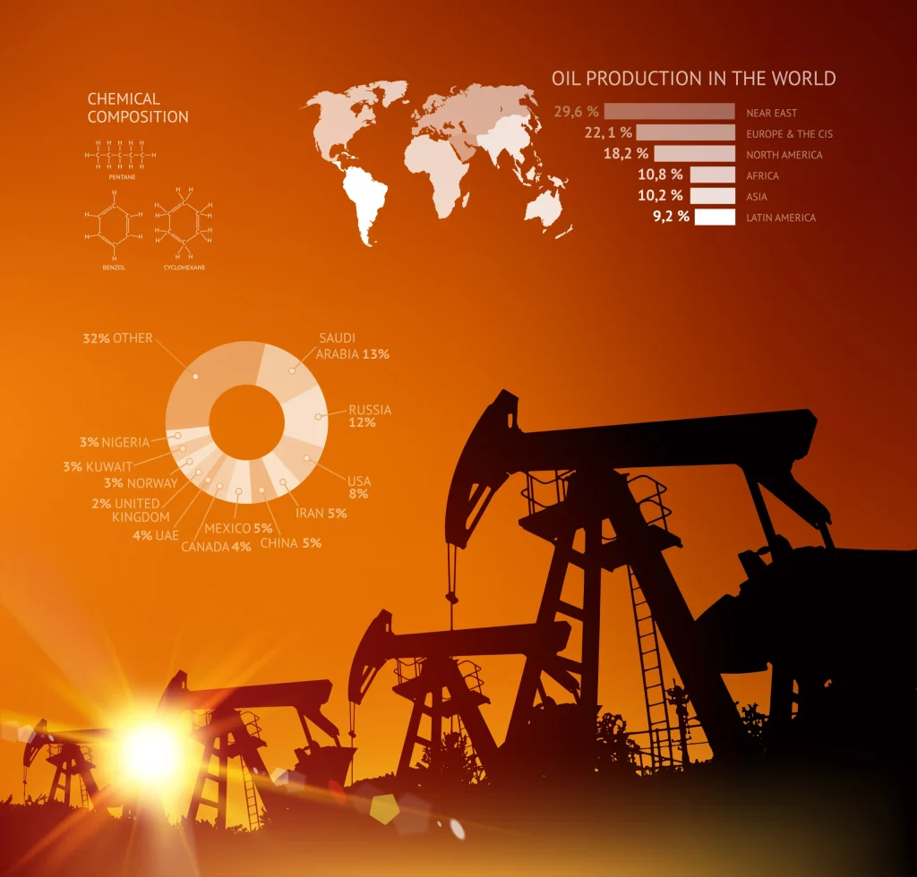 Oil, Healthcare, and Tech Sectors