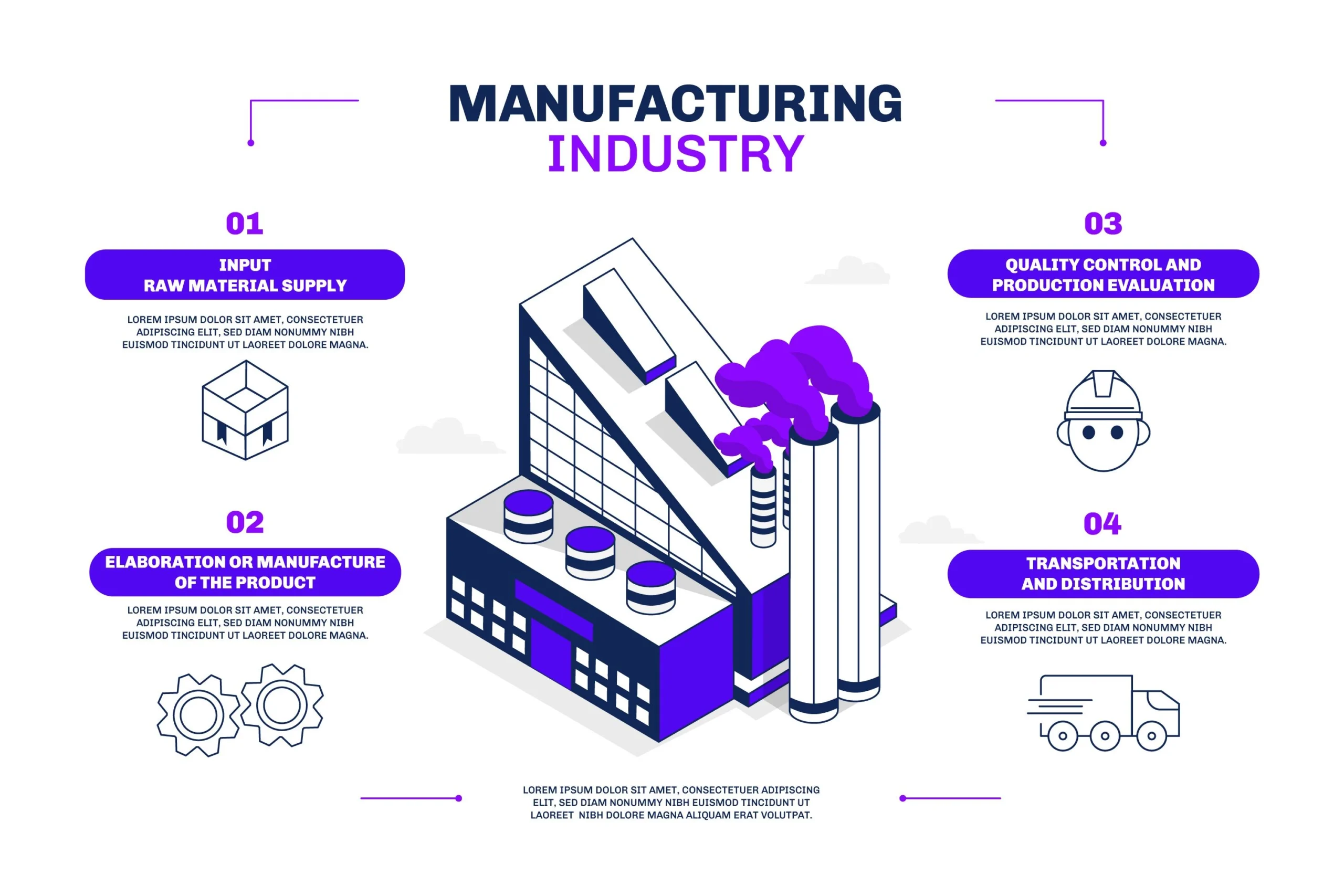 UAE Manufacturing Sector