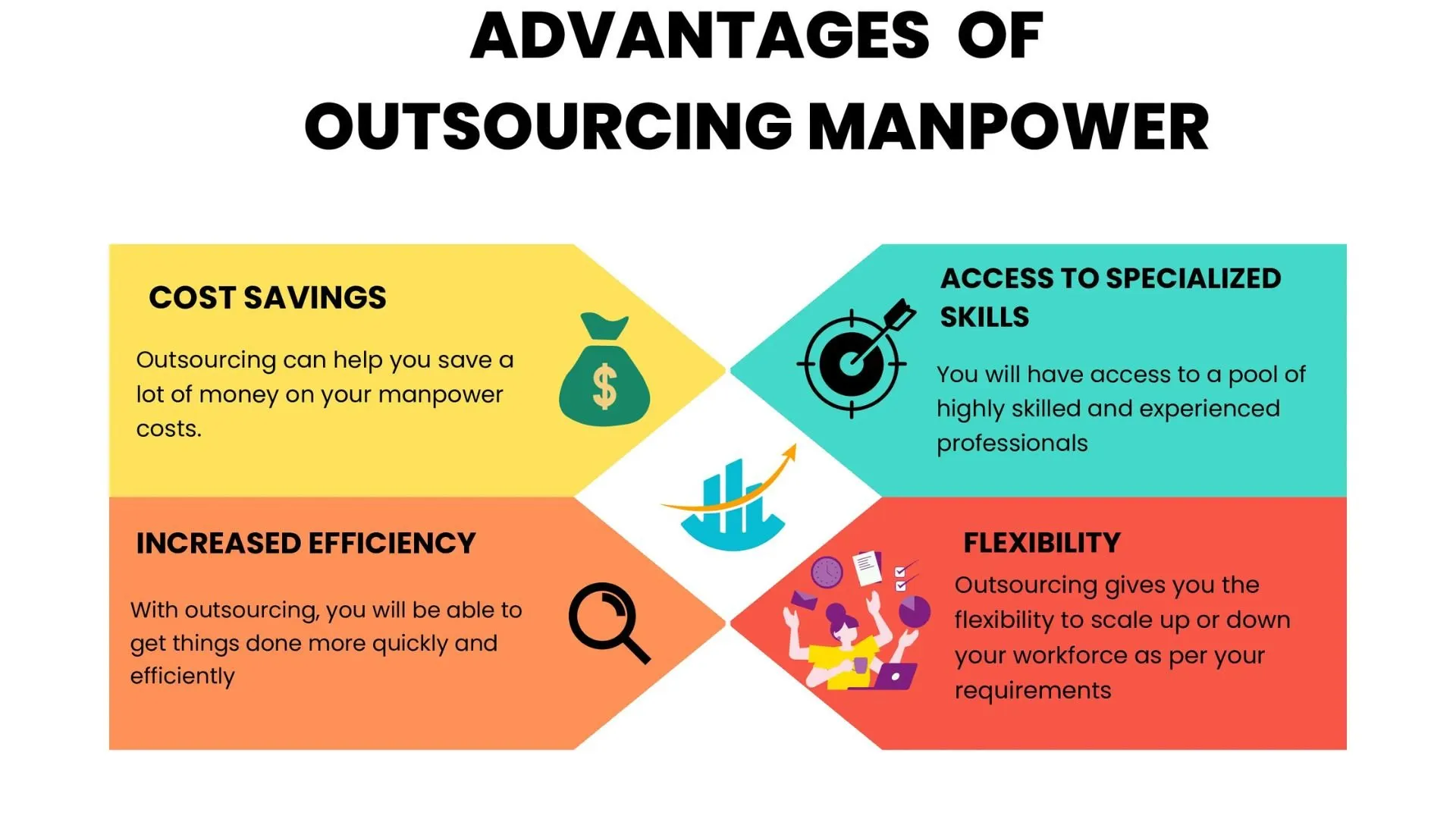 Difference Between Staff Outsourcing and Manpower Supply
