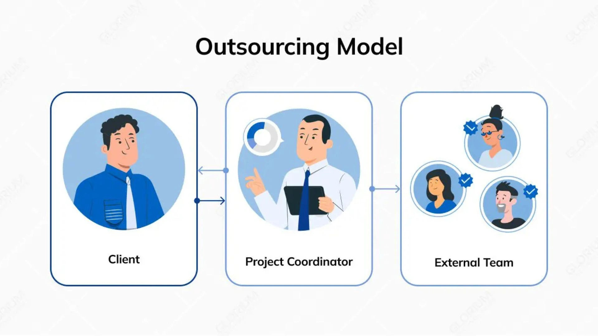 Why Companies Are Shifting to Staff Outsourcing Models
