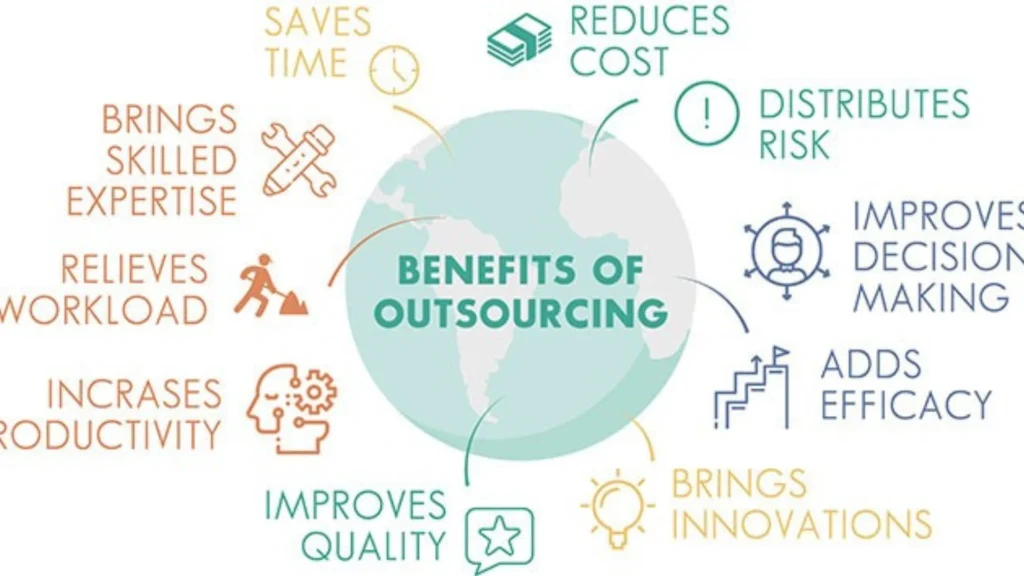 Financial Advantages of Staff Outsourcing