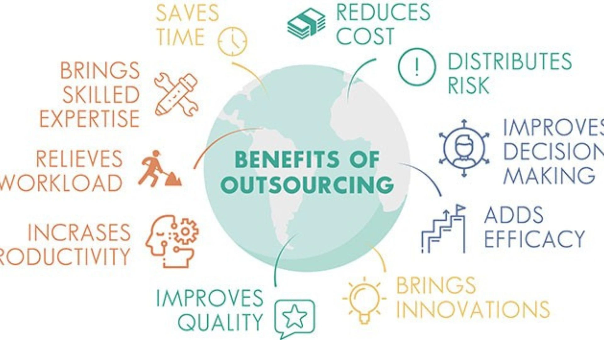Financial Advantages of Staff Outsourcing