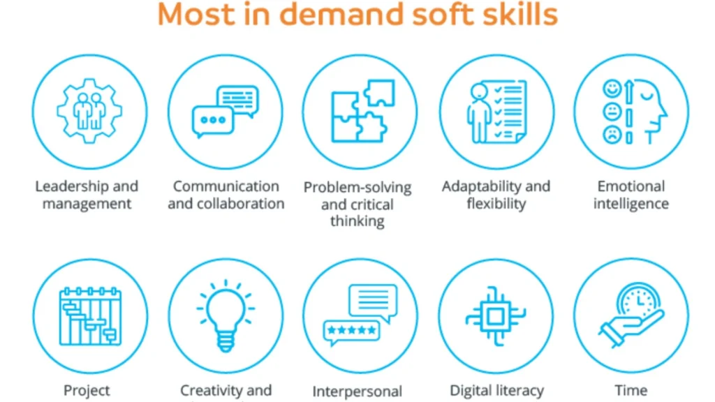 Top Skills in Demand for Outsourced Staffing