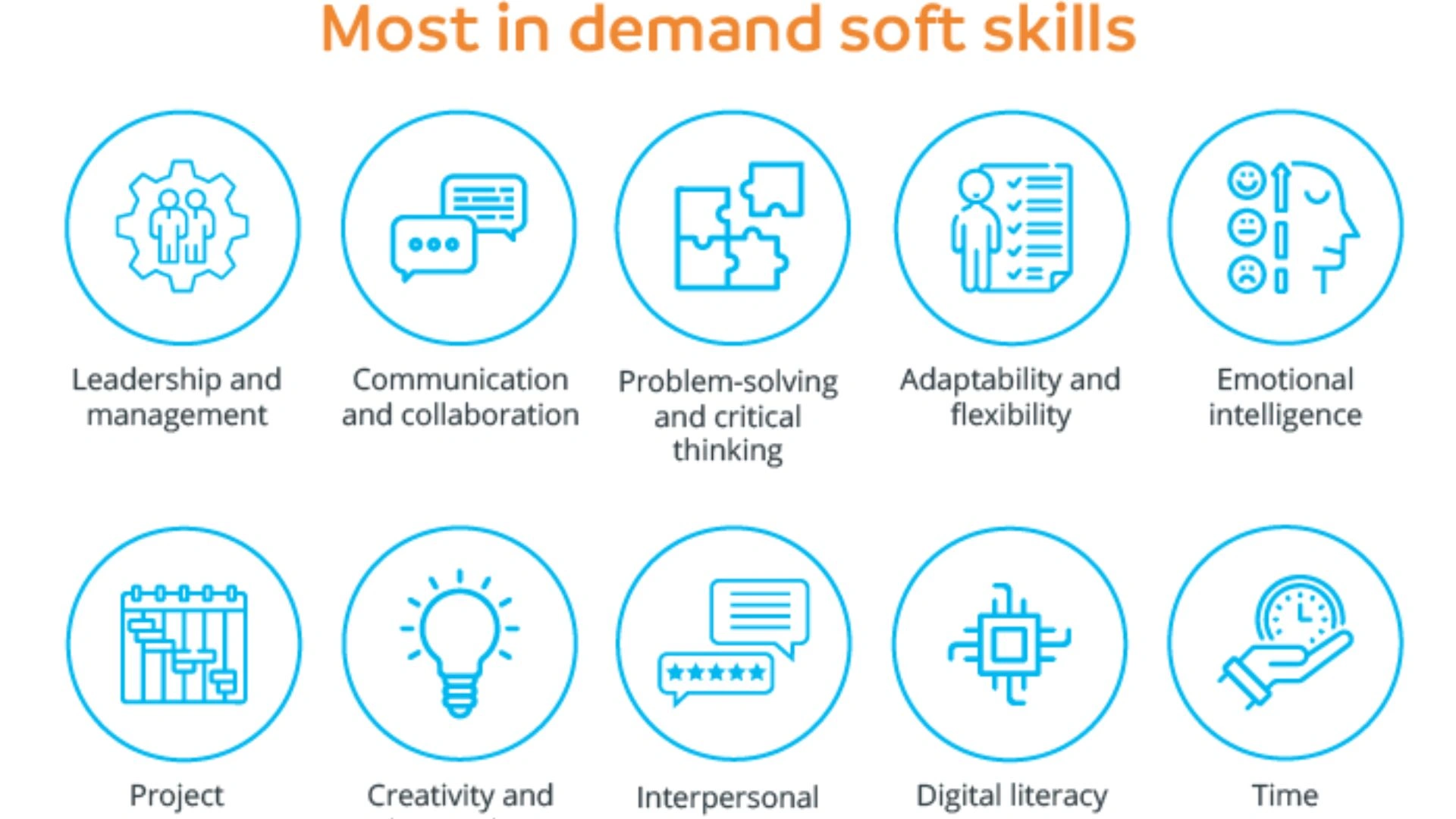 Top Skills in Demand for Outsourced Staffing