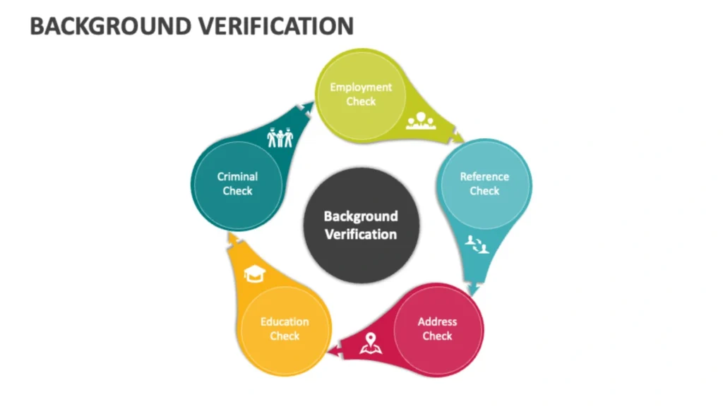 Background Verification Process